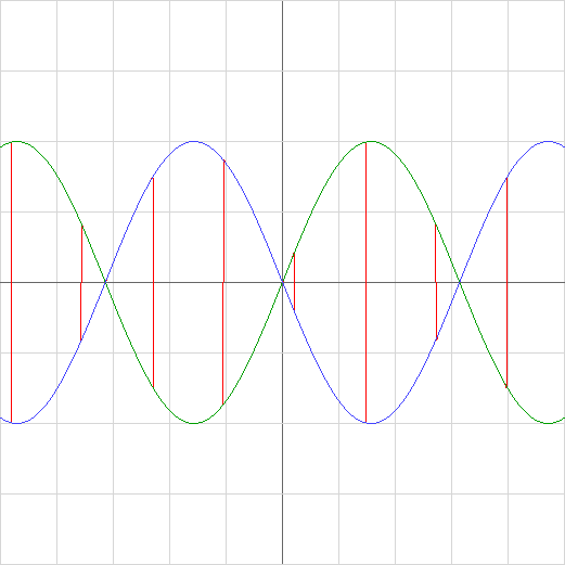 DNA graph