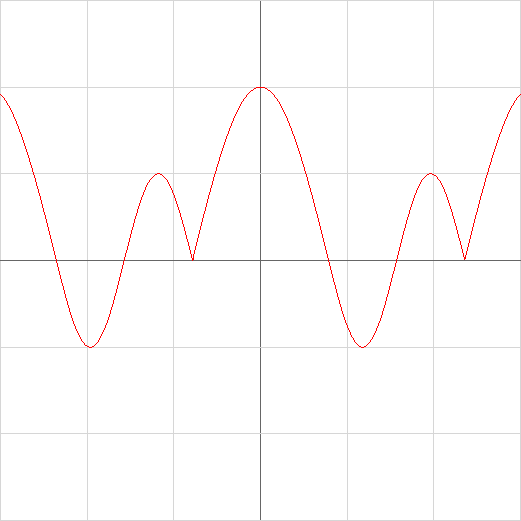 (2cos(x)(sqrt((2cos(x)-sin(2x))^2)/(2cos(x)-sin(2x))+1)+sin(2x)(sqrt((sin(2x)-2cos(x))^2)/(sin(2x)-2cos(x))+1))/2