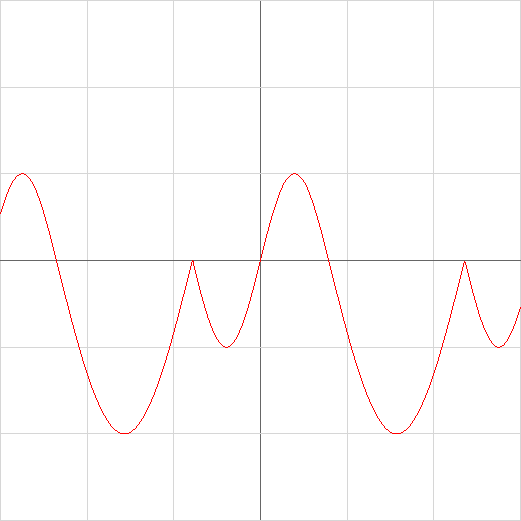 (sin(2x)(sqrt((2cos(x)-sin(2x))^2)/(2cos(x)-sin(2x))+1)+2cos(x)(sqrt((sin(2x)-2cos(x))^2)/(sin(2x)-2cos(x))+1))/2